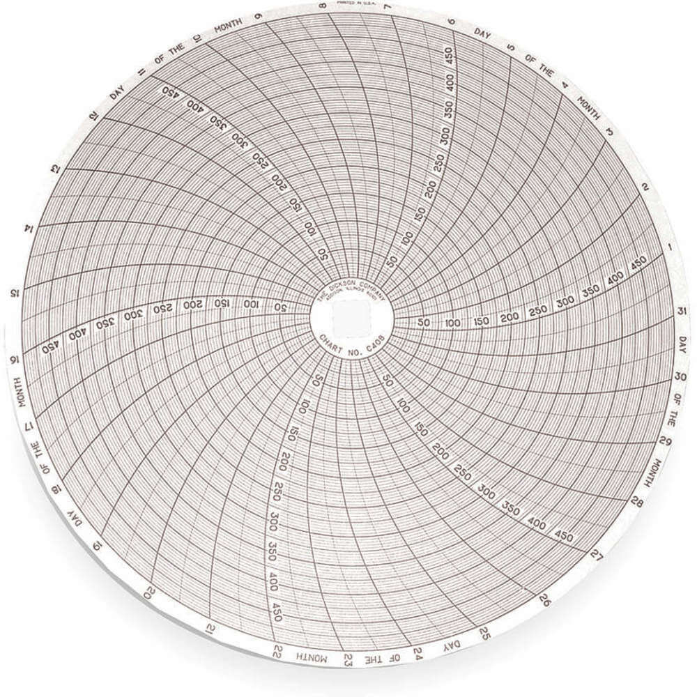 Paper Chart, 8 Inch, 0 To 500 Deg. F/C, 31 Day Recording, Pack Of 60