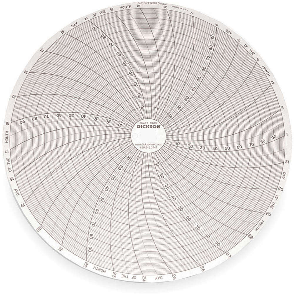 Paper Chart, 8 Inch, 0 To 100 Deg. F/C, 31 Day Recording, Pack Of 60