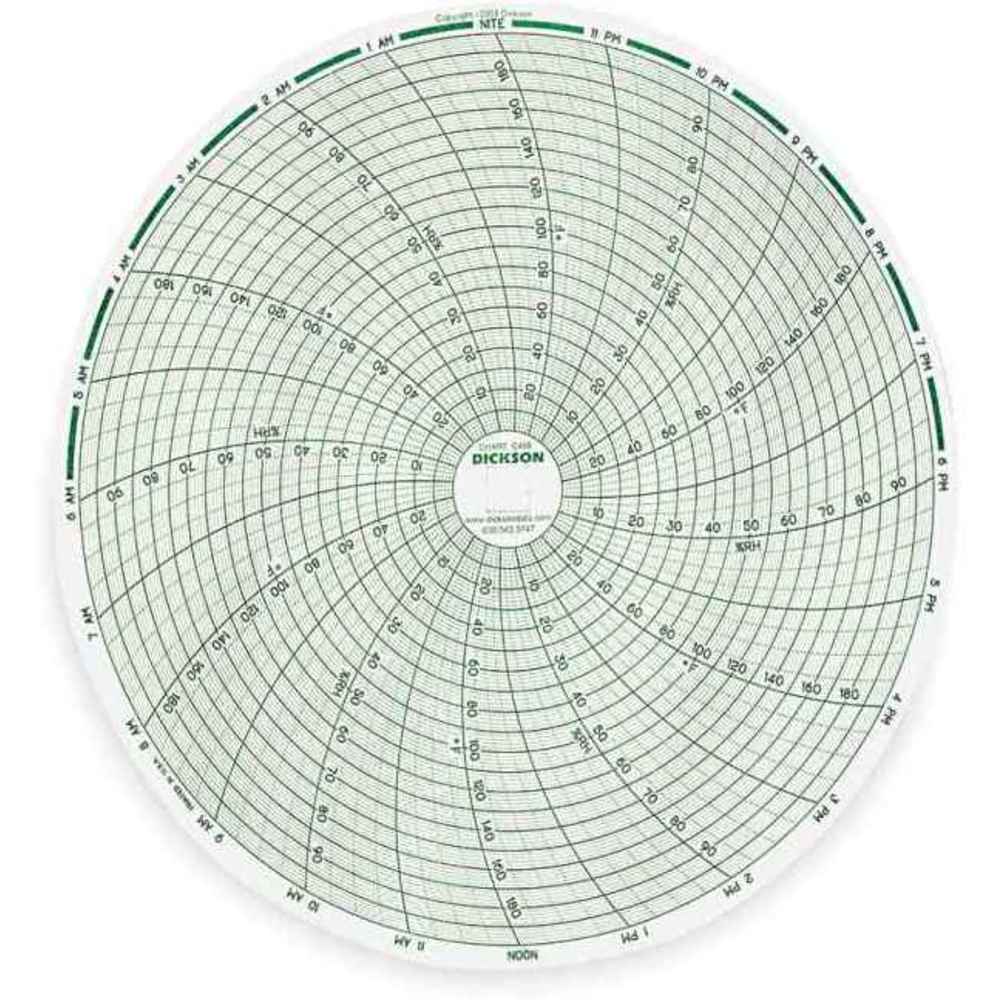 Paper Chart, 8 Inch, 0 To 200 psi, 0 To 185 Deg. F, 24 Hour Recording, Pack Of 60