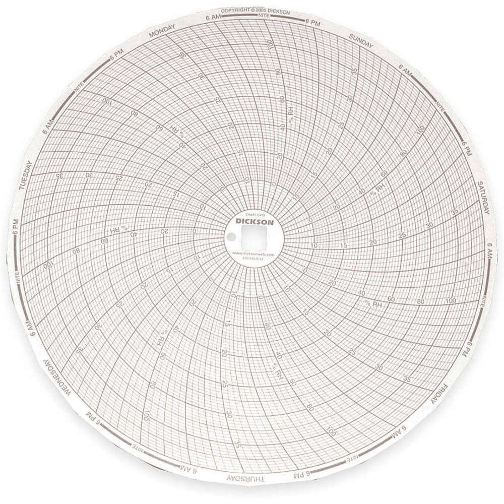 Paper Chart, 8 Inch, 5 To 40 Deg. C, 0 to 100% RH, 7 Day Recording, Pack Of 60