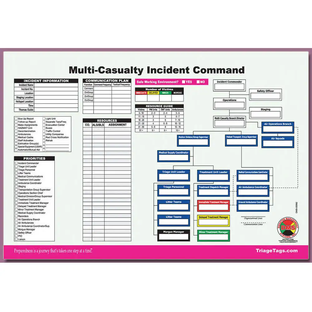 Multi-casualty Ics Worksheet 25pk