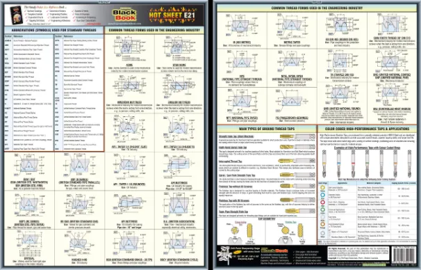 Engineering Techsheet Thread Forms/types