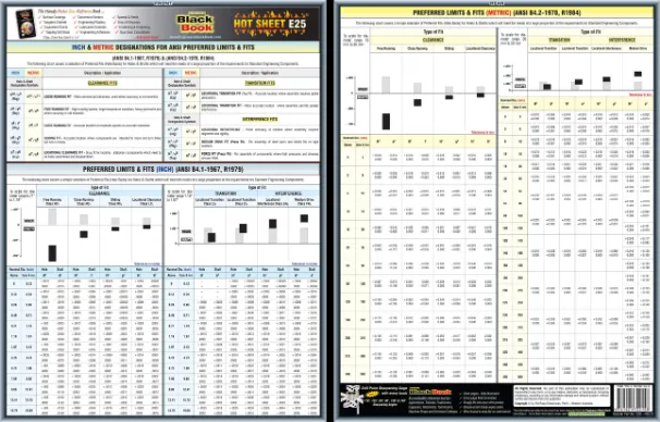 Engineering Techsheet Keyways And Shafts