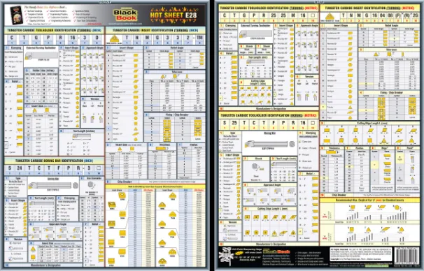 Engineering Tech Sheet Tungsten Carbide