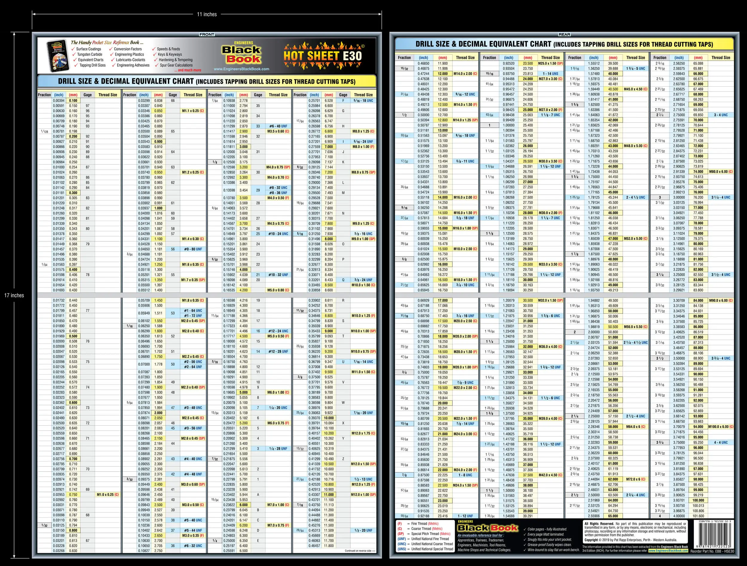 Engineers Black Book, Hot Sheet E30