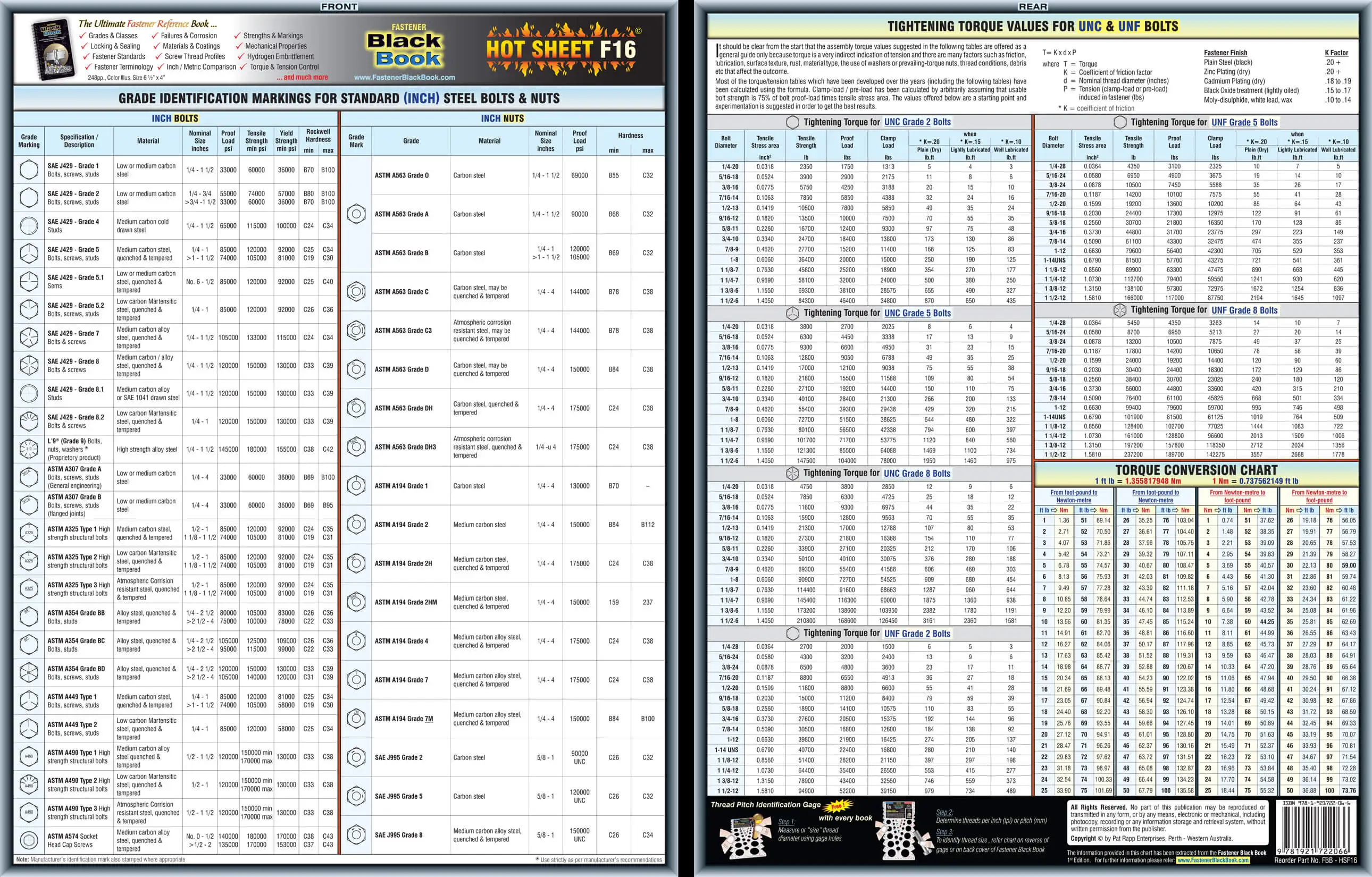 Fastener Tech Sheet Grade Id Bolts/nuts