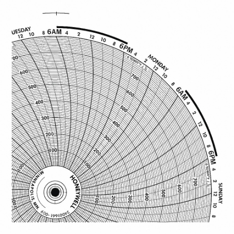 Circular Paper Chart, 10.3 Inch Chart Dia, -35 to 75, 100 Pack