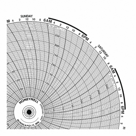 Circular Paper Chart, 10.3 Inch Chart Dia, -100 to 100, 100 Pack