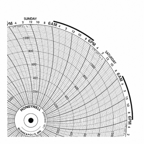 Circular Paper Chart, 10.3 Inch Chart Dia, 0 to 800, 100 Pack