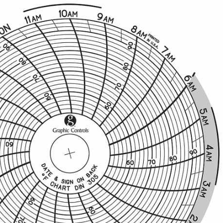 Circular Paper Chart, 3 Inch Chart Dia, 50 Deg to 96 Deg F, 60 Pack