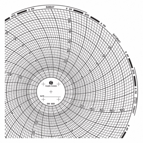 Circular Paper Chart, 6 Inch Chart Dia, -20 Deg to 120 Deg F/C, 60 Pack