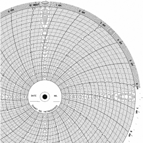Circular Paper Chart, 10 Inch Chart Dia, 0 to 100, 100 Pack