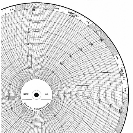 Circular Paper Chart, 10 Inch Chart Dia, 0 to 100, 100 Pack