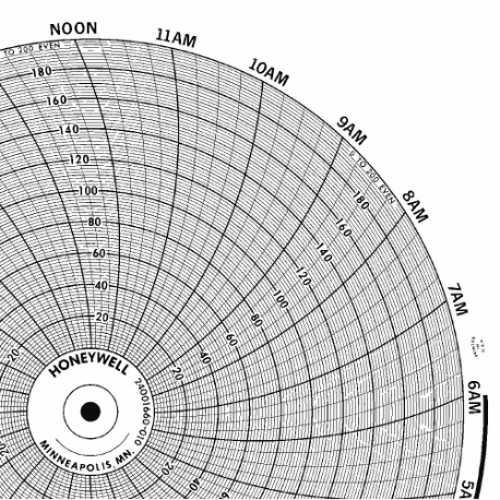 Circular Paper Chart, 10 Inch Chart Dia, 0 to 0, 100 Pack