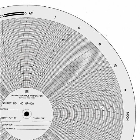 Circular Paper Chart, 11 Inch Chart Dia, 0 to 100, 100 Pack