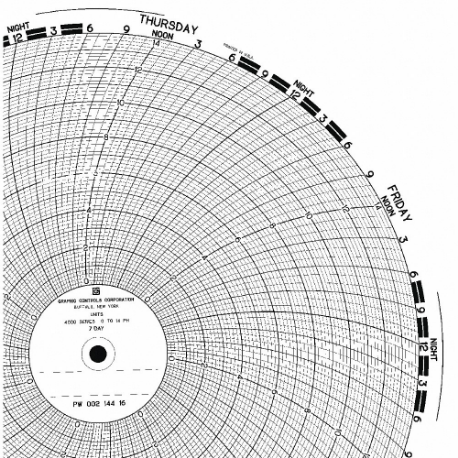 Circular Paper Chart, 10 Inch Chart Dia, 0 to 200, 100 Pack
