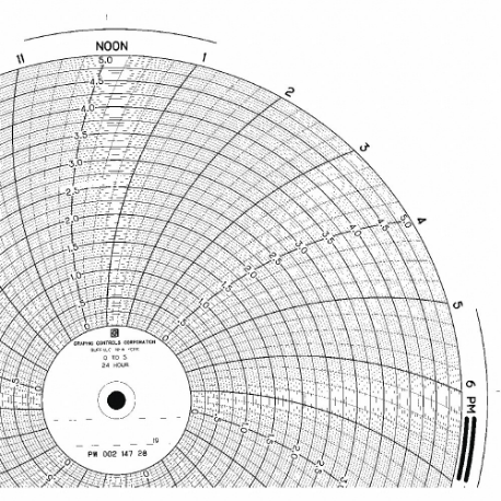 Circular Paper Chart, 10 Inch Chart Dia, 0 to 5.0, 100 Pack